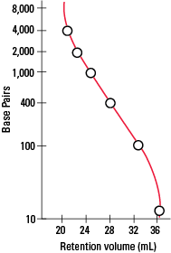 G-DNA-PW_Cal-curves_a.png